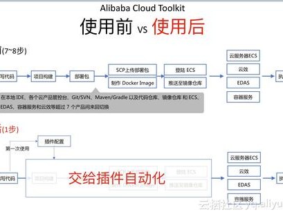 war包怎么部署到
