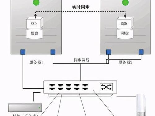 自己搭建服务器和
