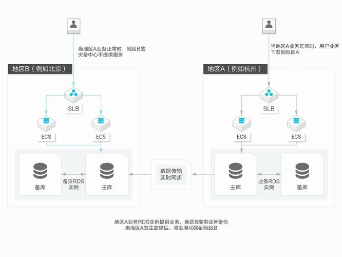 阿里之间传递数据