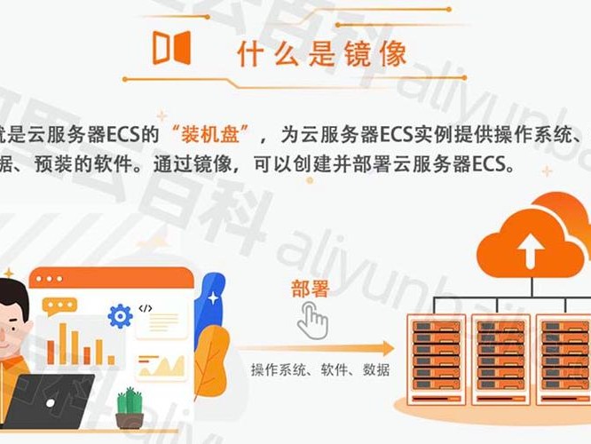 系统镜像与应用镜像