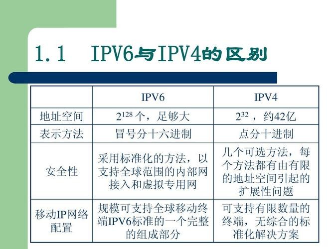 ipv6好不好