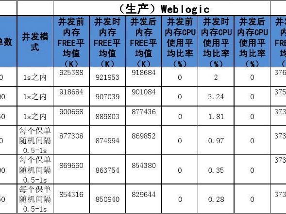 挑选指标