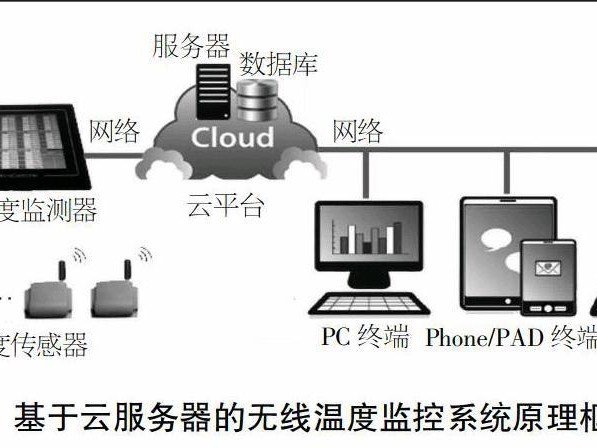 搭建后端接口