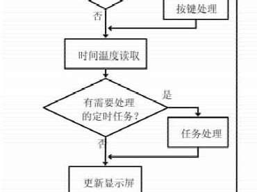 如何监控程序
