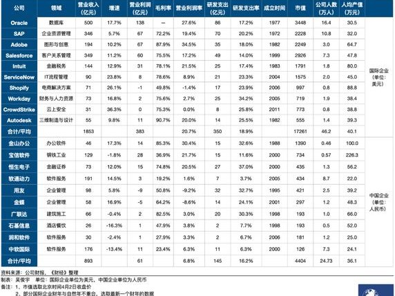 中国idc排名
