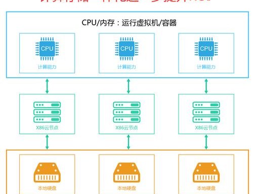 存储格式设置在哪