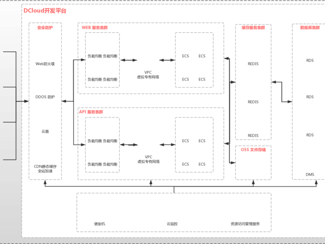 阿里架设web的步骤