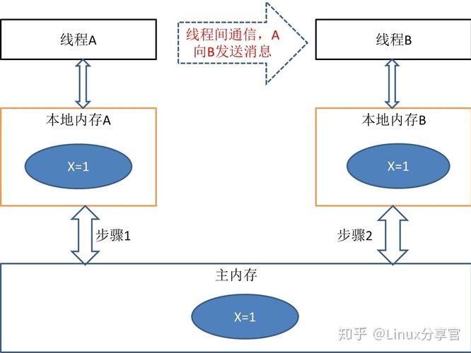 支持多线程么