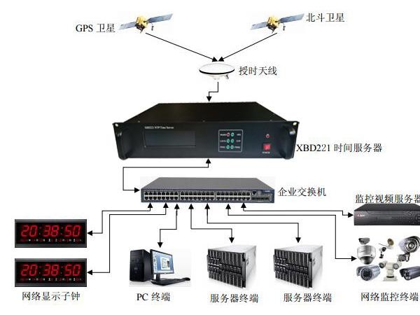搭建局域网