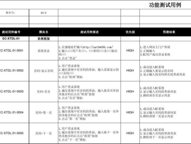 测试用例
