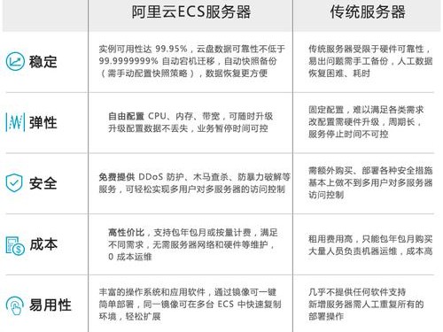 阿里优势和劣势