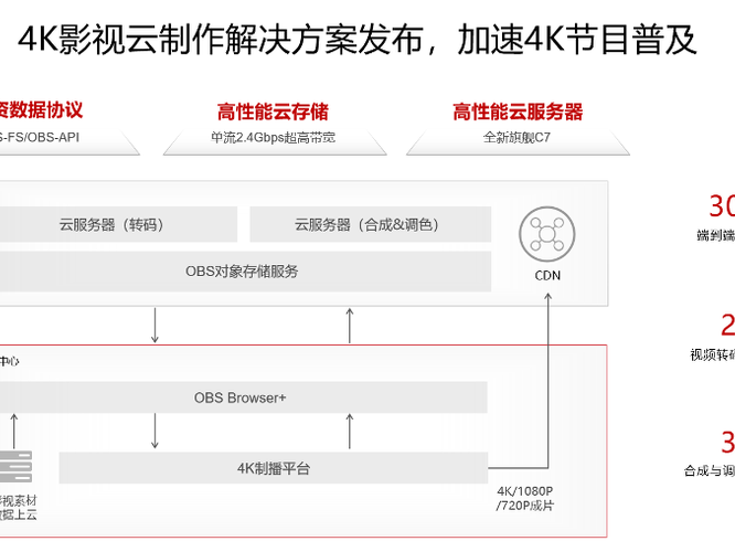 怎么部署源代码