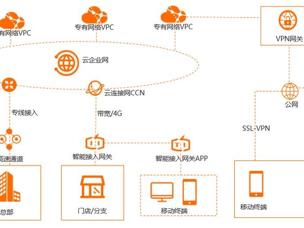 阿里tcp长连接
