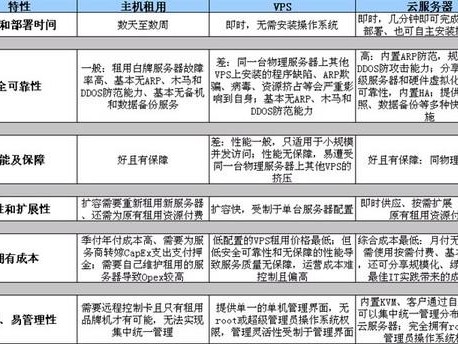 各种的区别