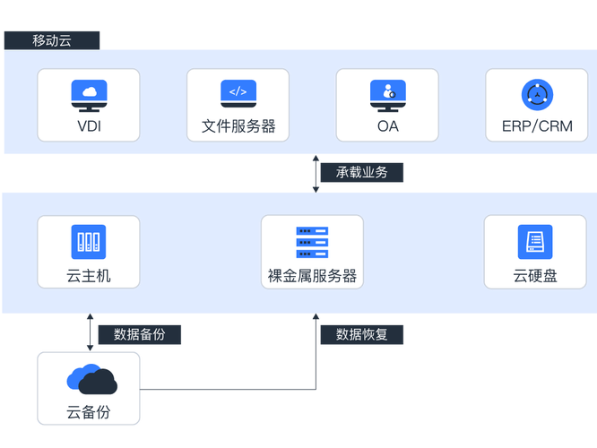 怎么拉数据到