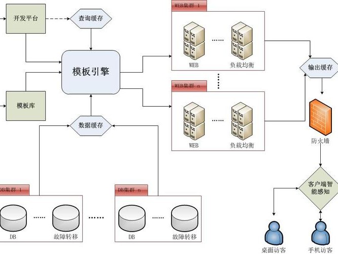 组建教程图解大全
