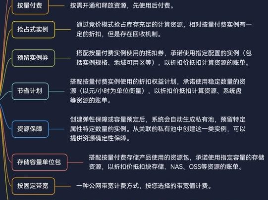 ecs的计费
