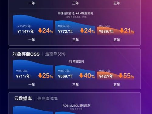 处理器近期价格