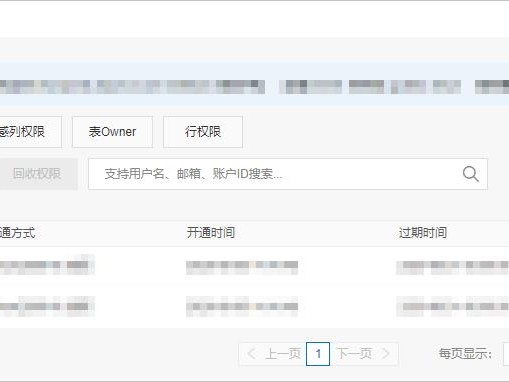 的管理权限