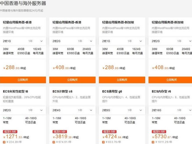 阿里的租用价格