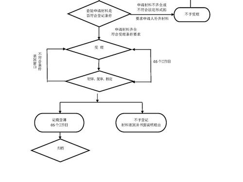 华为注销流程