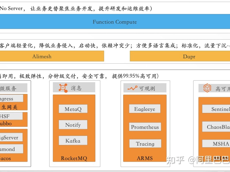 阿里使用slb以后出现大量监控检查导致系统宕机的问题处理