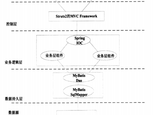 ssm部署到腾讯的简单介绍