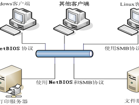 安装samba