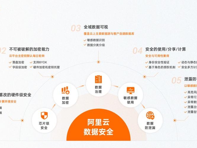 阿里数据如何分析
