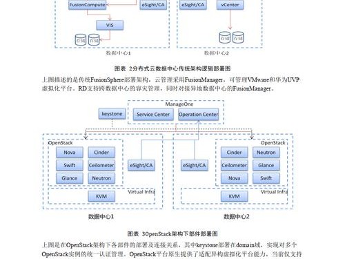 华为访问策略