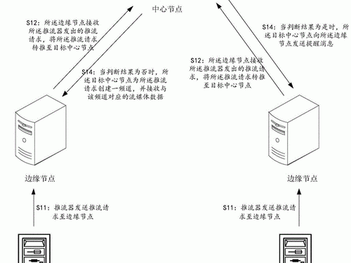 关于推流服务器搭建的信息