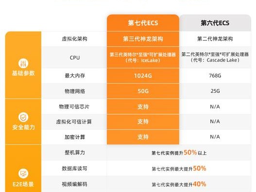 包括哪些属性