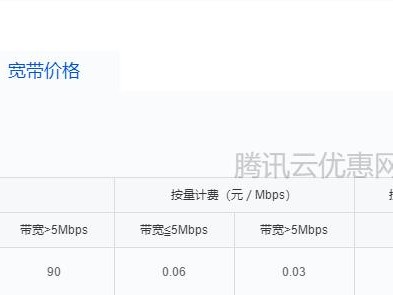 腾讯配件带宽多少