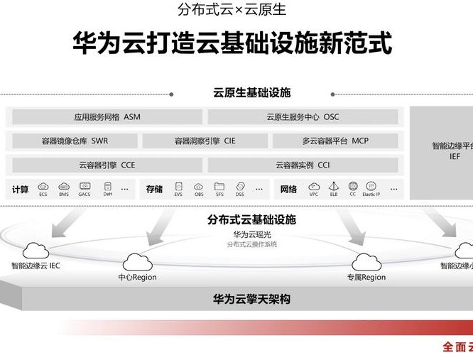 如何连接华为远程