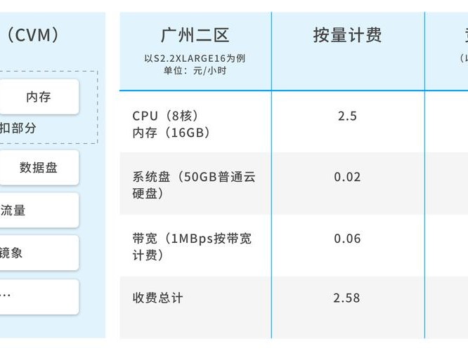 南通腾讯厂家报价