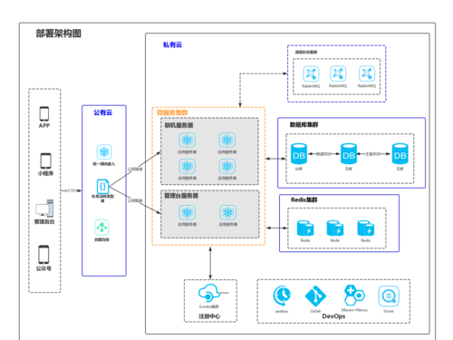 部署.net项目