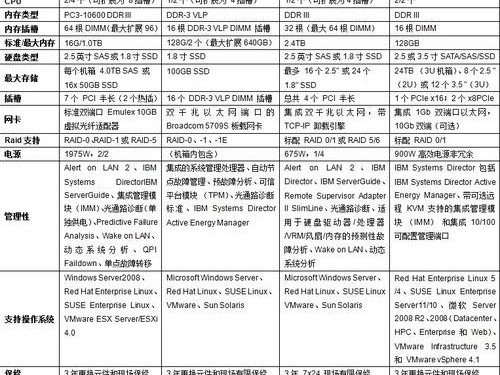 哪个参数最重要