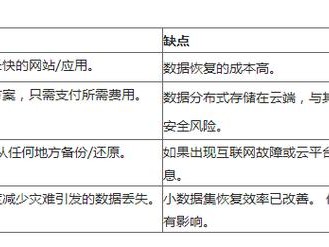 优点和缺点