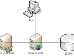 百度搭建web服务器