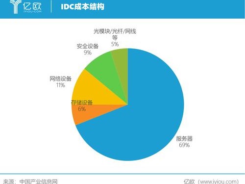 的成本核算