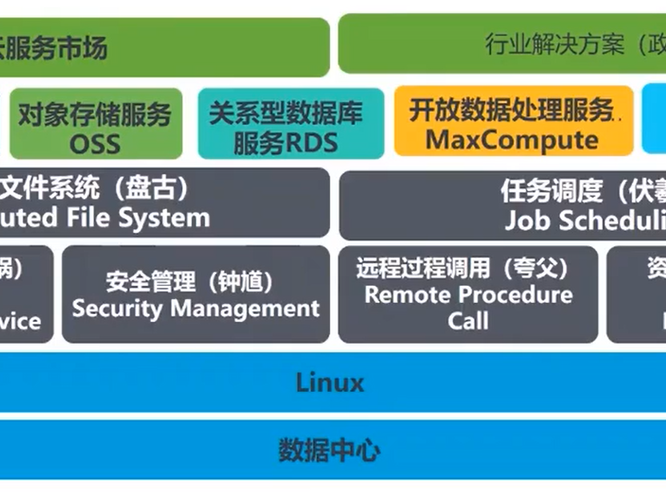 美国数据保证的简单介绍