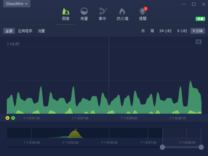 公网出流量