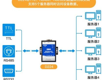 实现远程