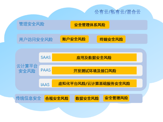 财务安全性