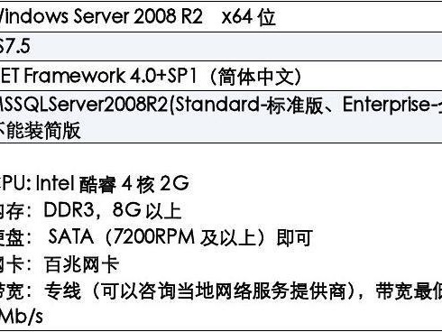 用友服务器用配置