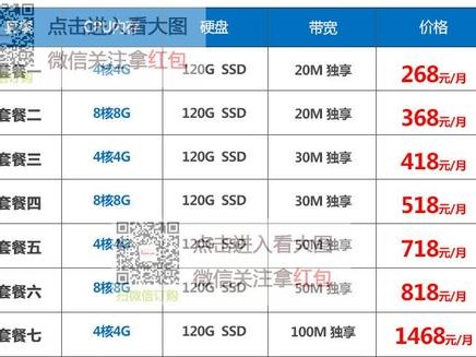 架设传奇需要多大