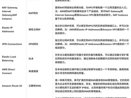 aws和阿里哪个好