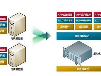 虚拟化vps