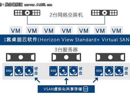 虚拟安装教程