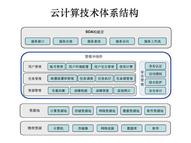 是什么系统